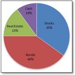 How to Invest 1 Million Pounds in the UK in 2019 Onwards - The Best Way?