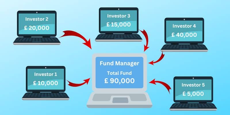 Forex Fund Structure